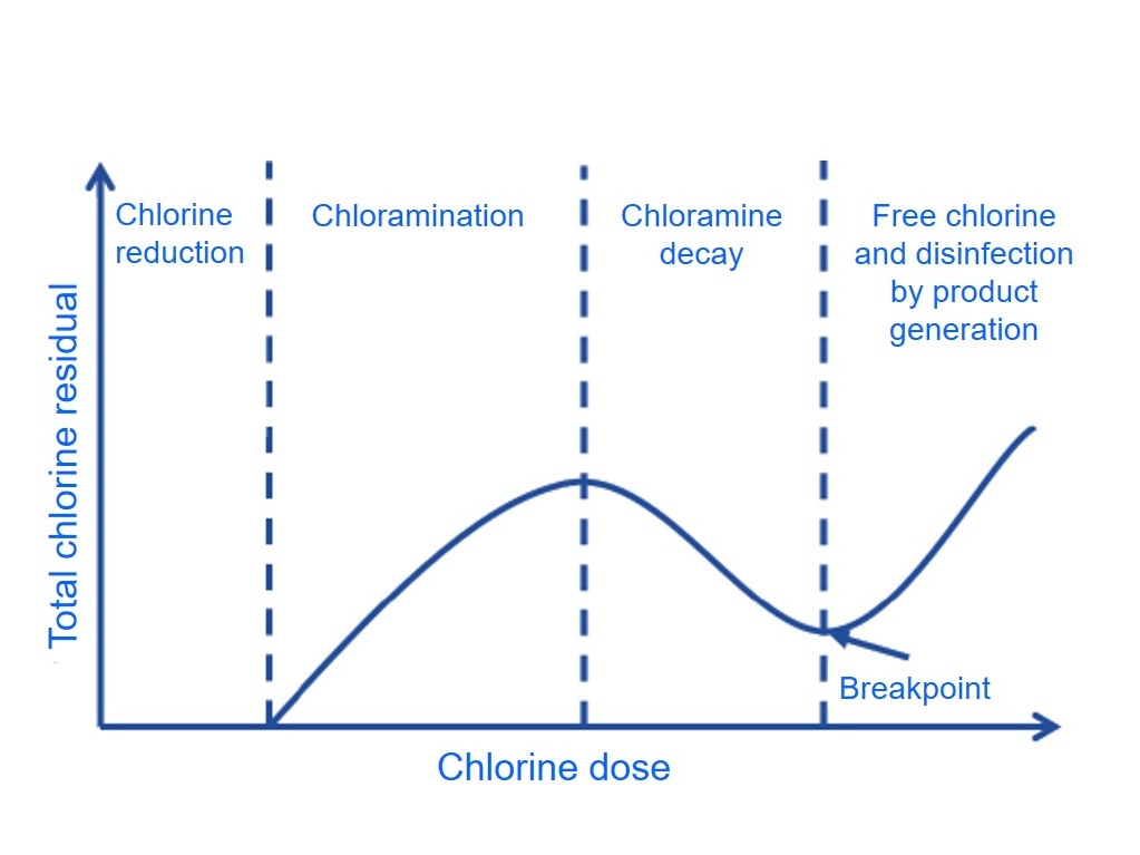 Benefit of chlorine rev03